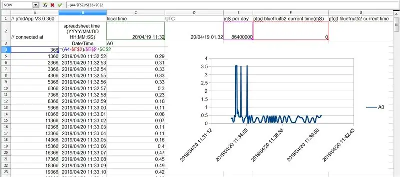 Die weergawe van die datum/tydplotte op u rekenaar