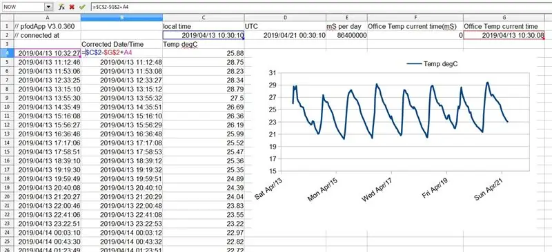 Brug af et RTC (Real Time Clock)