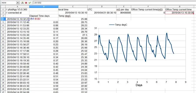 Använda en RTC (Real Time Clock)