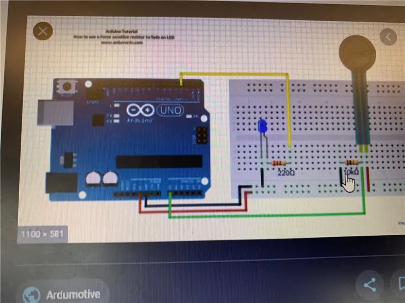 Prueba de cableado