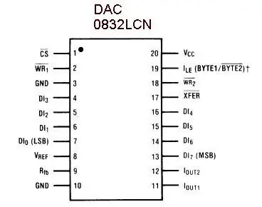 Ang Maliit na Circuit