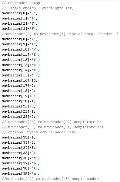 Citind antetul Wav