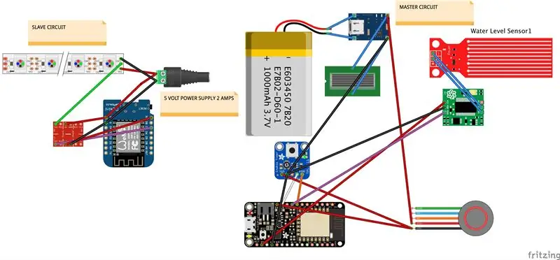 Saml elektronikken