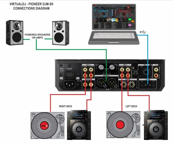 Aansluiten en aan de slag gaan met uw DJ-apparatuur: 8 stappen