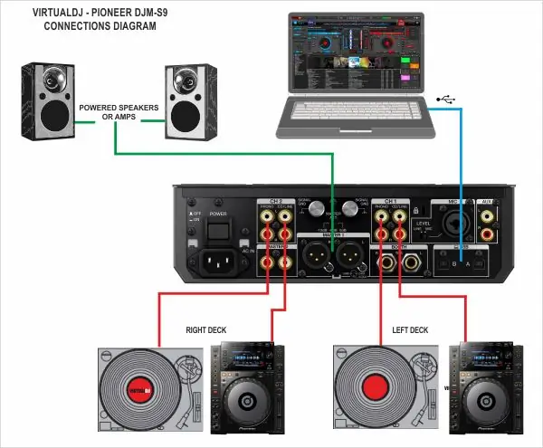 Ako sa pripojiť a začať používať svoje zariadenie DJ