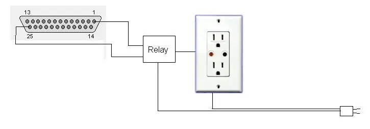 בקרת כוח היקפית עם שומר מסך: 3 שלבים (עם תמונות)