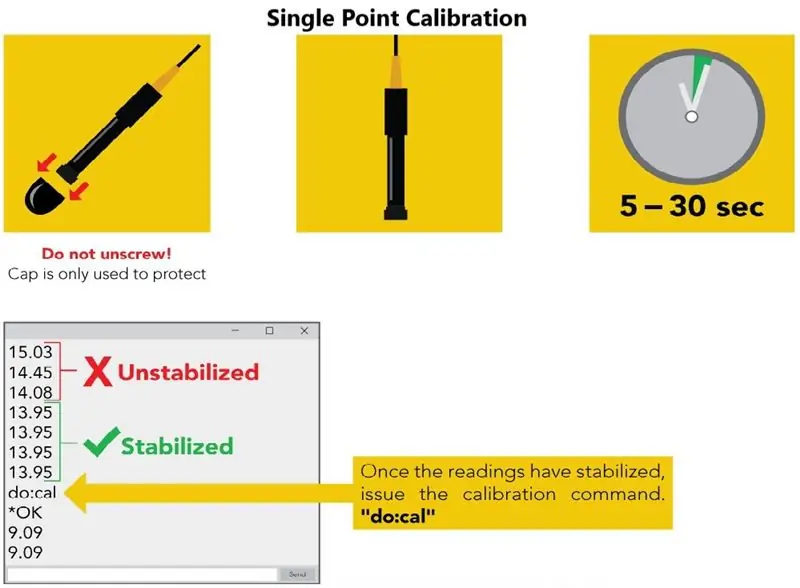 Calibrate D. O Probe