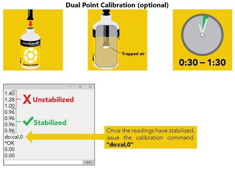 Calibrate D. O Probe