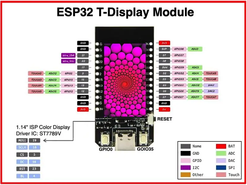 ESP32 T-displey moduli