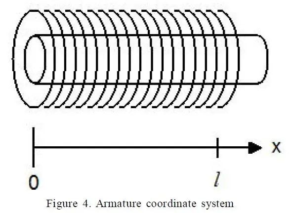 Ohjelmiston parantaminen matematiikan avulla