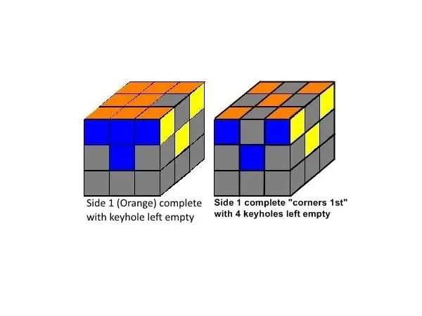 บรรทัดล่าง - สิ่งที่ฉันเรียนรู้