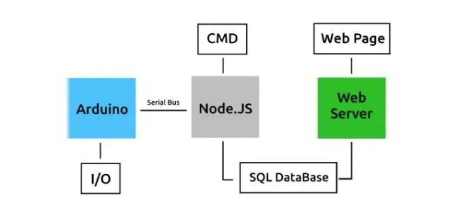 Proyecto Arduino: Control de la electrónica a través de Internet utilizando la base de datos y el sitio web Nodejs + SQL