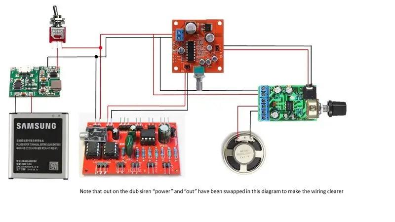 Paano Magkasama ang Lahat ng Mga Circuits