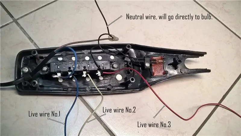 Άνοιγμα του Switch Box