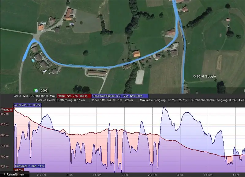 Raspberry Pi GPS -loggeri