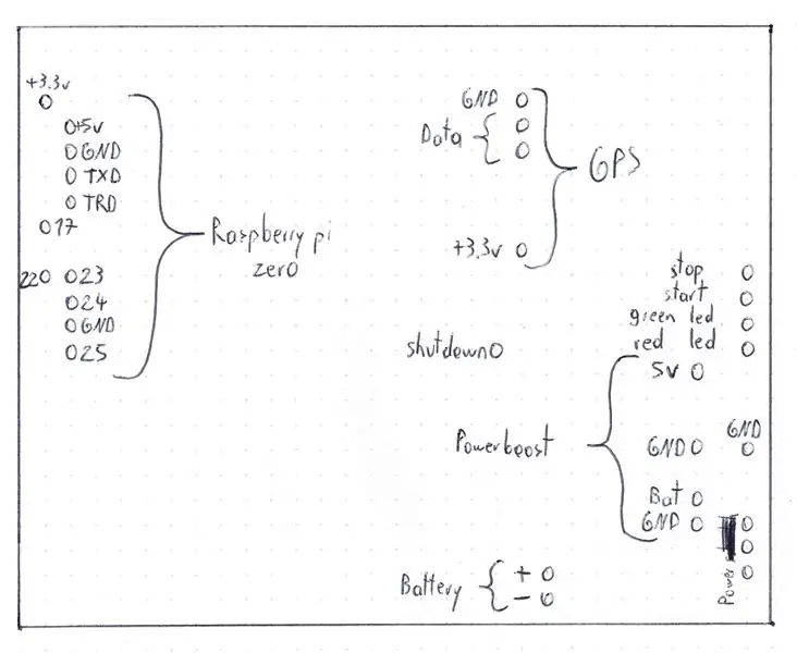 PCB schema