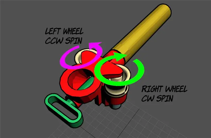 Cannon Cabeling Schema