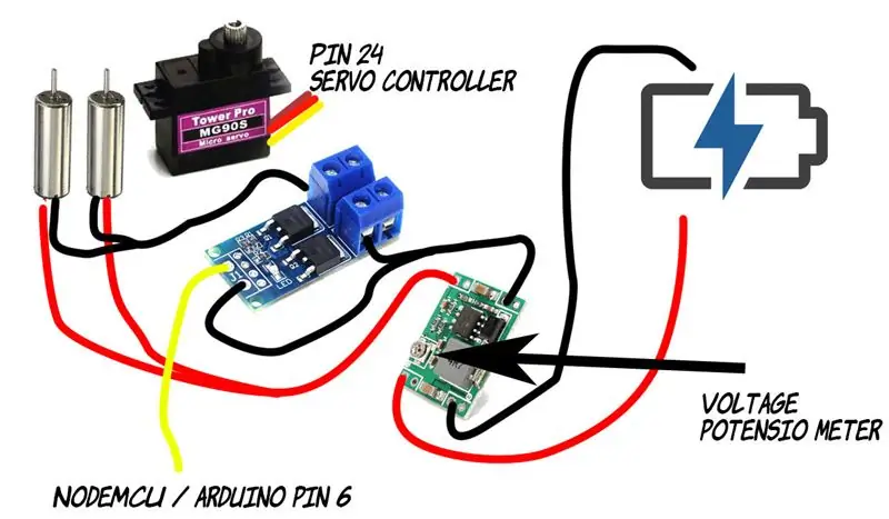 Cannon Cabeling Schema