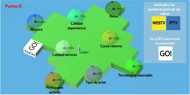 Aller! Unité + Arduino = Juego Y Aprendizaje