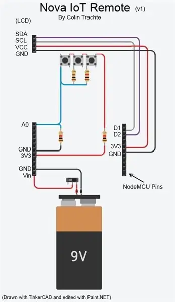 Soldeu primer l’interruptor d’encès / apagat, després els cables / botons / resistències, i després el NodeMCU. Vegeu l’esquema