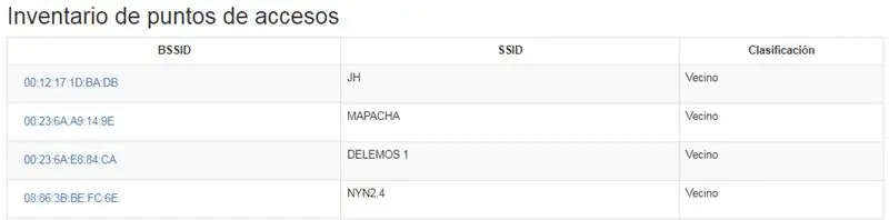 DAC-S: MENÚ "LISTADO DE WS-RPI INALÁMBRICOS"