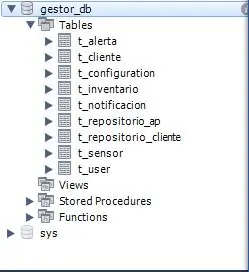 DAC-S: ACCESO ve LA BASE DE DATOS