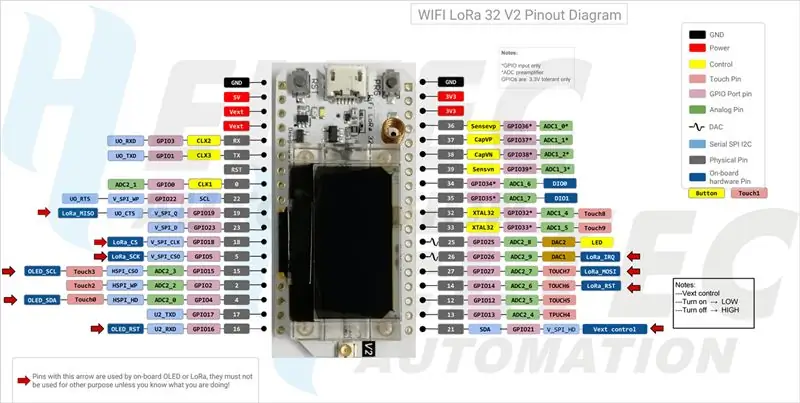 Zestaw deweloperski ESP 32 - pinout