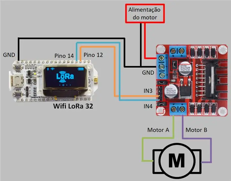 Circuit - Connexions