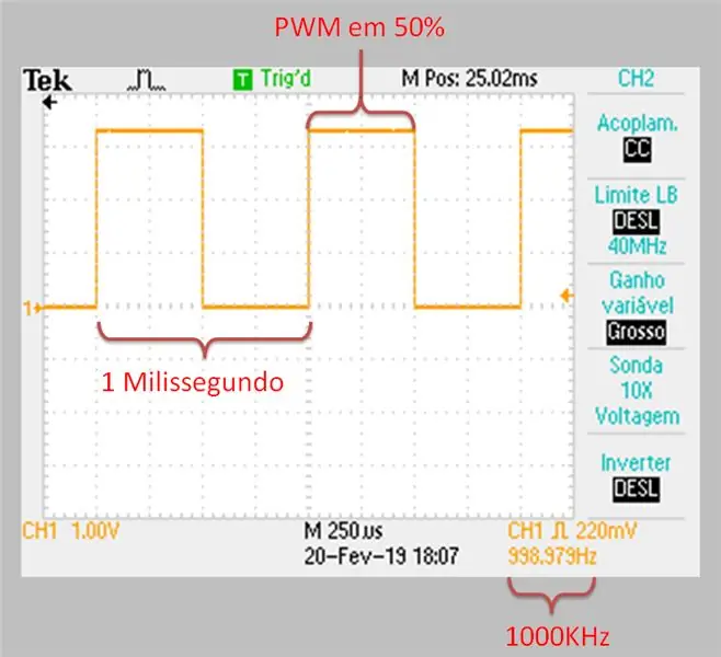 Pagsukat sa Oscilloscope