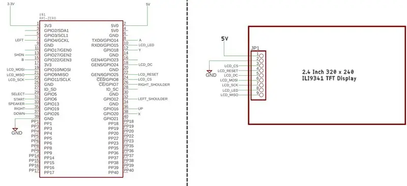 Het TFT-scherm configureren