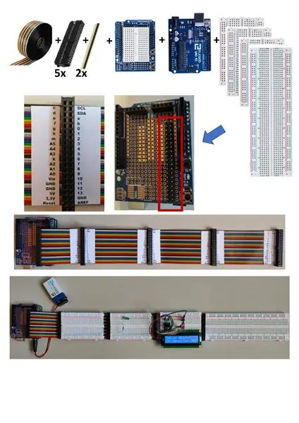 O Barramento de Prototipagem