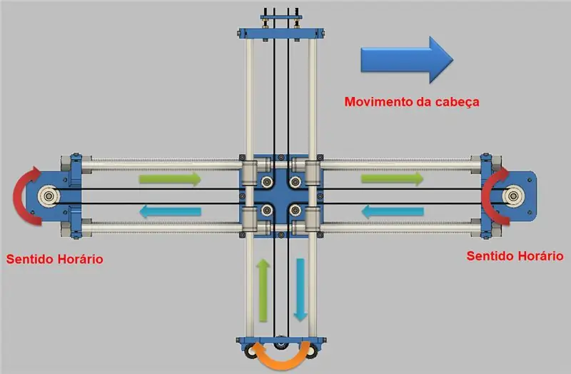 Montaje de Mecánica - H BOT en CRUZ