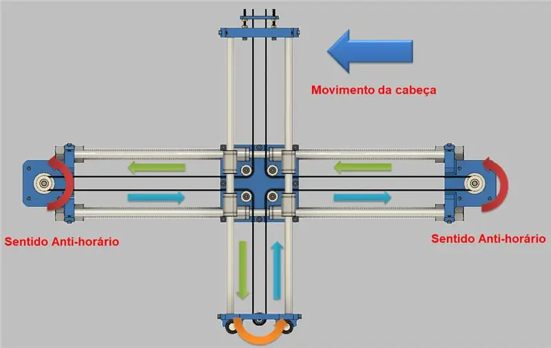 Montaje de Mecánica - H BOT en CRUZ