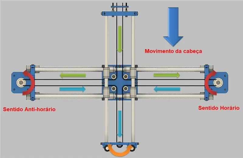 Montáž mechaniky - H BOT KRÍŽEM