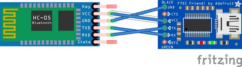 Modulo BLE