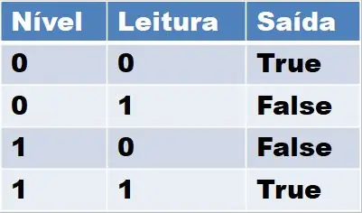 Funciones - Lectura de finales de carrera