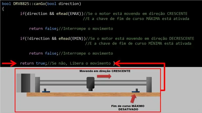 Funciones - Lectura de finales de carrera