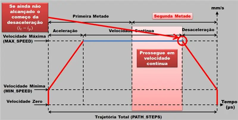 Funciones - Función de movimiento - Velocidad continua