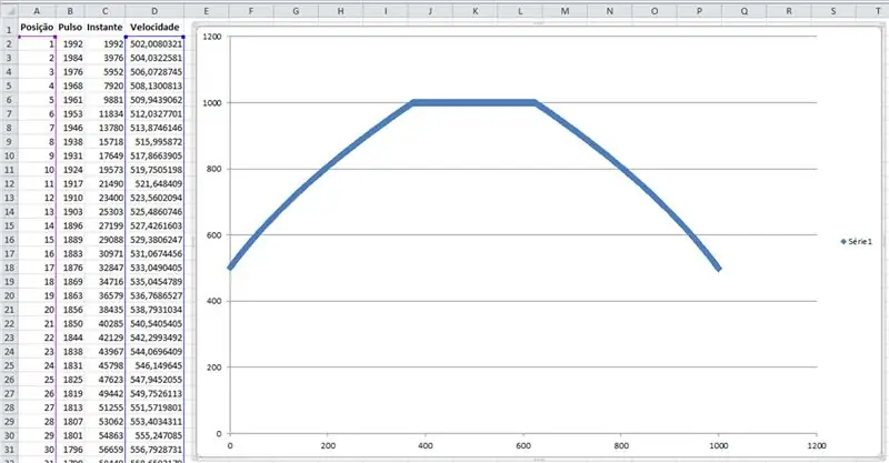 Gráfico de movimiento: velocidad de posición