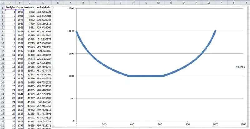 Motion Chart - Position Vs. Position