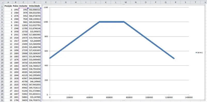 Grafico del movimento - Velocità vs. Momento