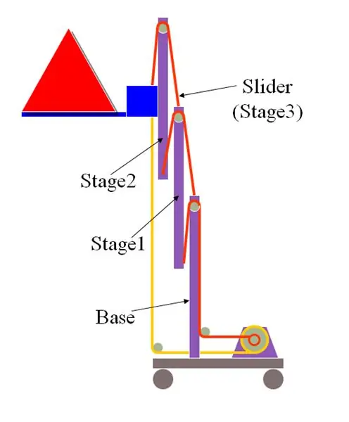 Liftlar