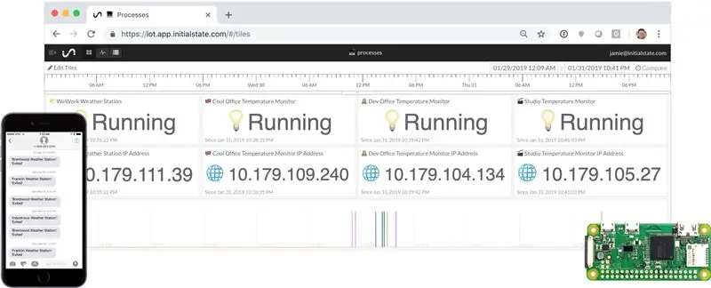 Auto Run & Monitor Process og IP