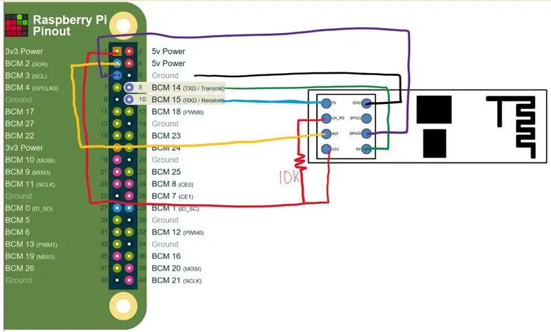 ESP-01-i Raspberry Pi-yə qoşun