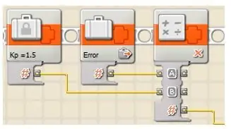 Advanced PID Controllers