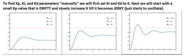 Finne de beste PID -parameterne