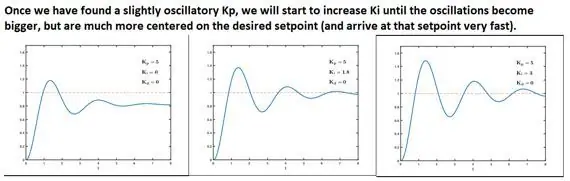 Finne de beste PID -parameterne