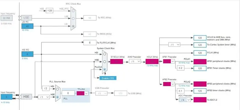 EKSTRA: Overclocking