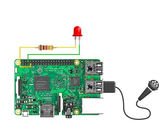 أتمتة المنزل بنظام التحكم الصوتي Raspberry Pi: 5 خطوات