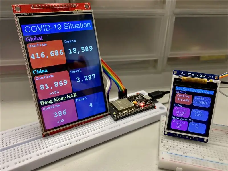 Tauler de control de l’OMS de COVID-19